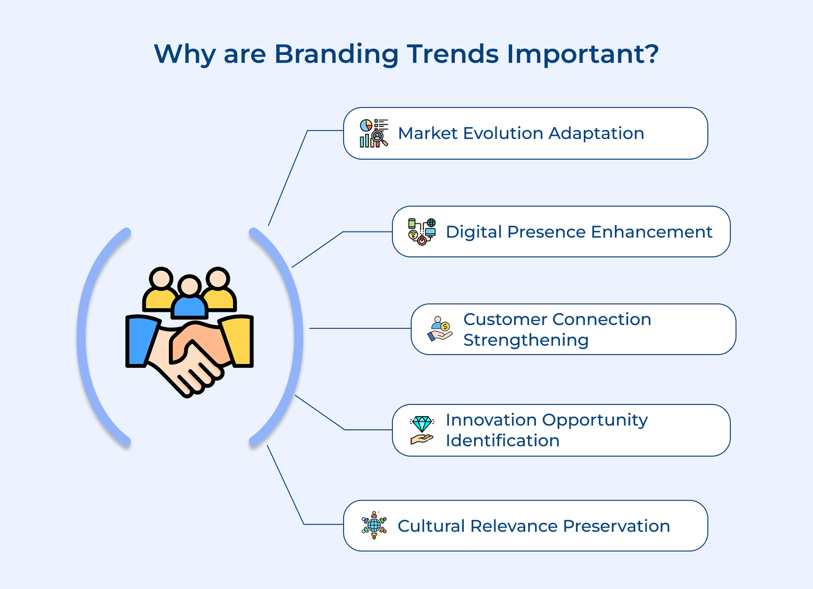 Why are Branding Trends Important Why are Branding Trends Important