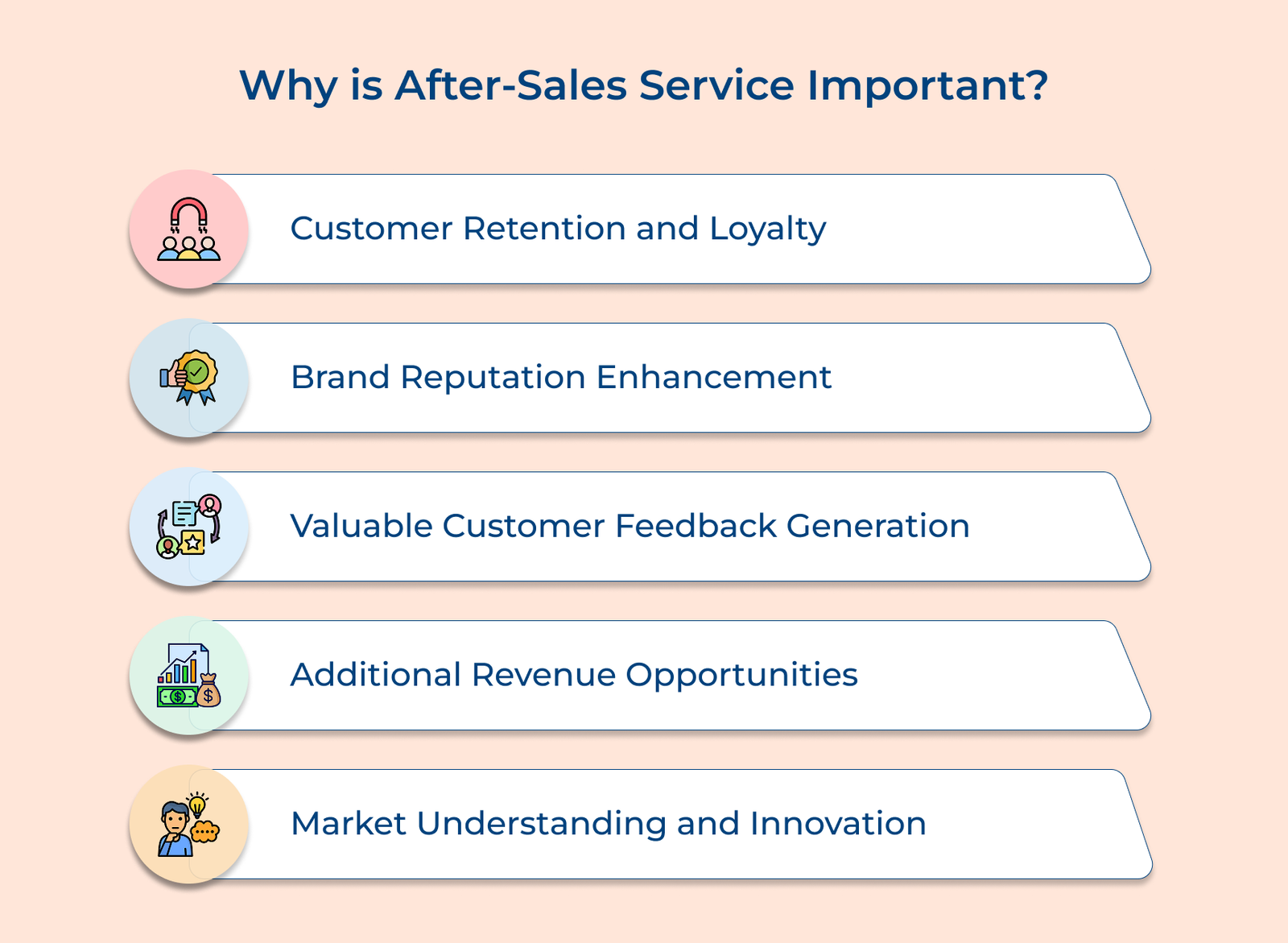 Why is After-Sales Service Important Why is After-Sales Service Important