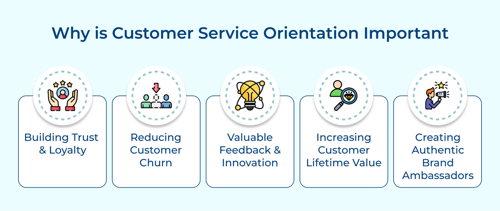 Why is Customer Service Orientation Important Why is Customer Service Orientation Important