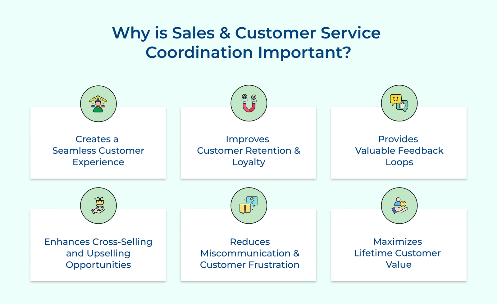 Why is Sales & Customer Service Coordination Important Why is Sales & Customer Service Coordination Important