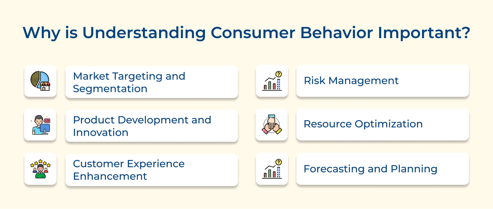 What is Consumer Behavior? Factors, Types and Steps