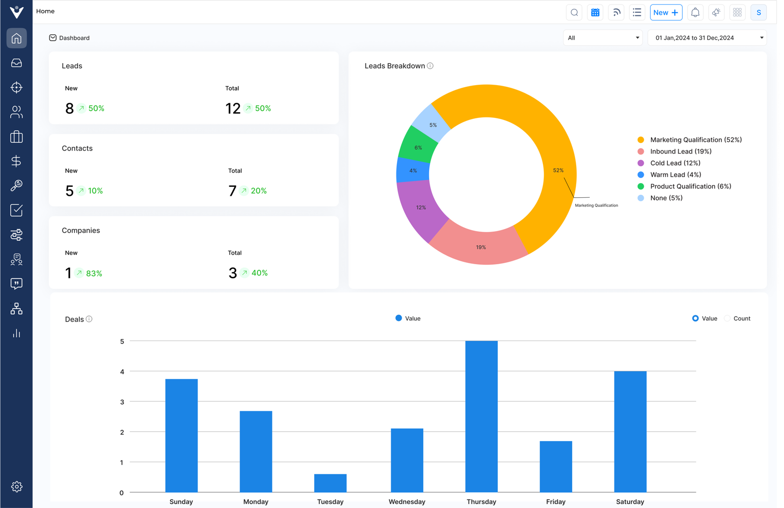 Veemo sales dashboard Veemo sales dashboard
