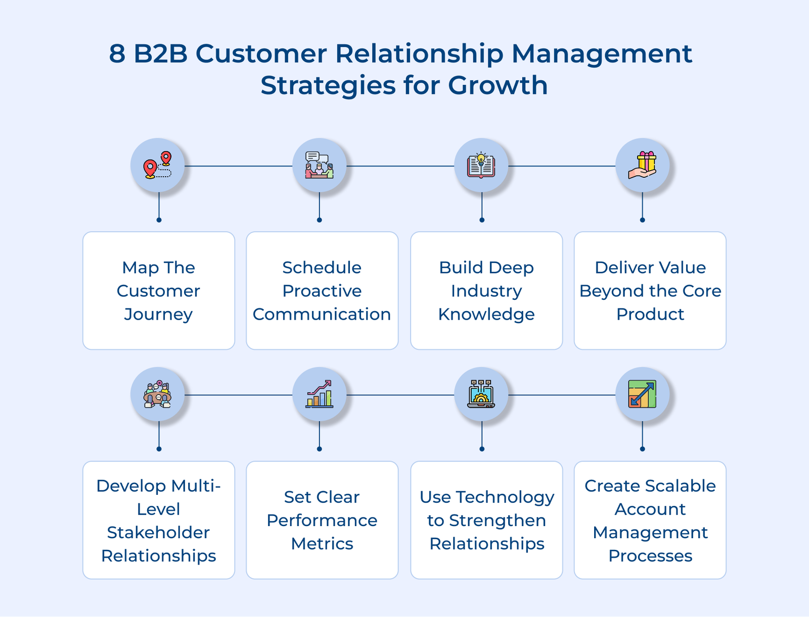 8 B2B Customer Relationship Management Strategies for Growth 8 B2B Customer Relationship Management Strategies for Growth