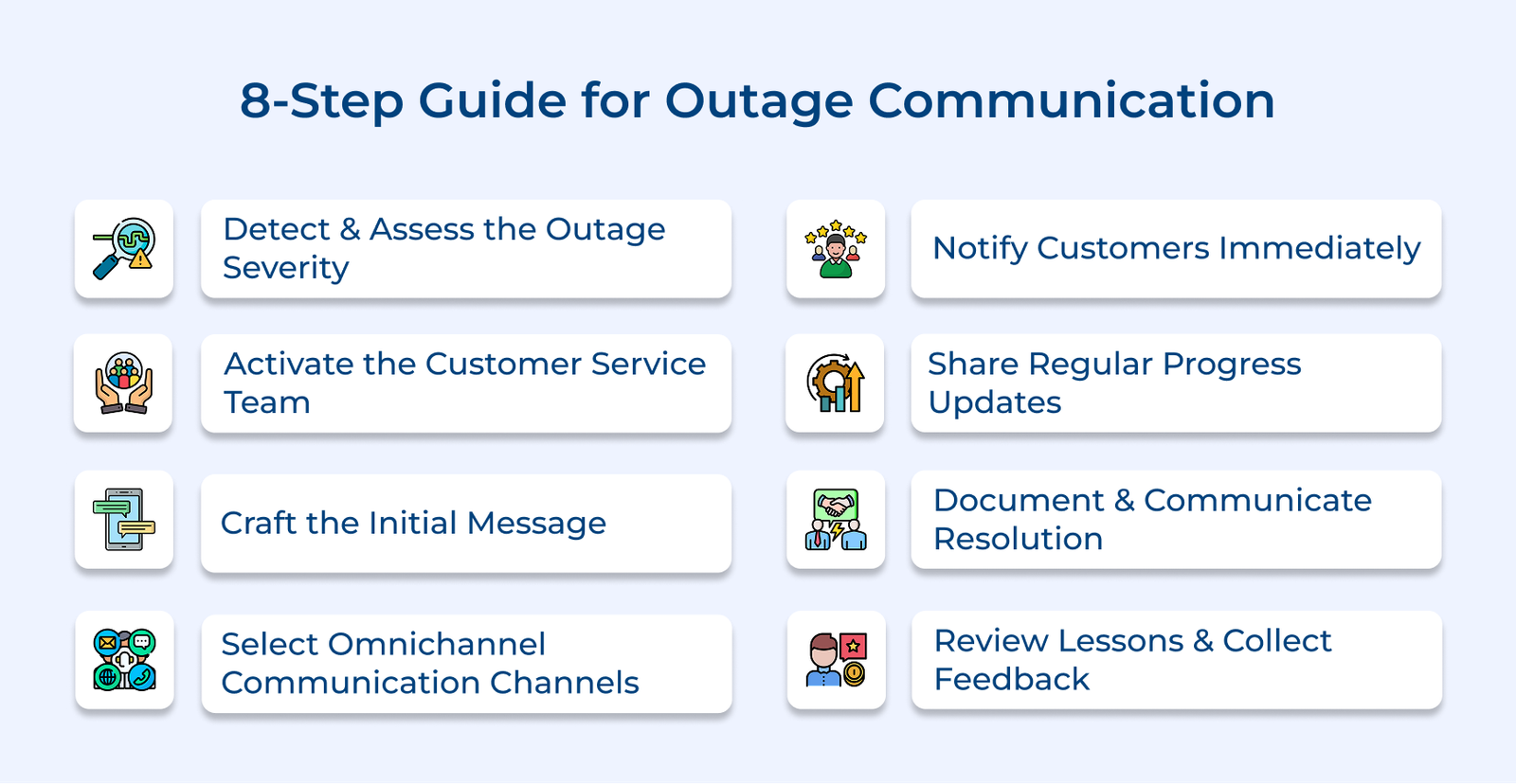 8-Step Guide for Outage Communication 8-Step Guide for Outage Communication