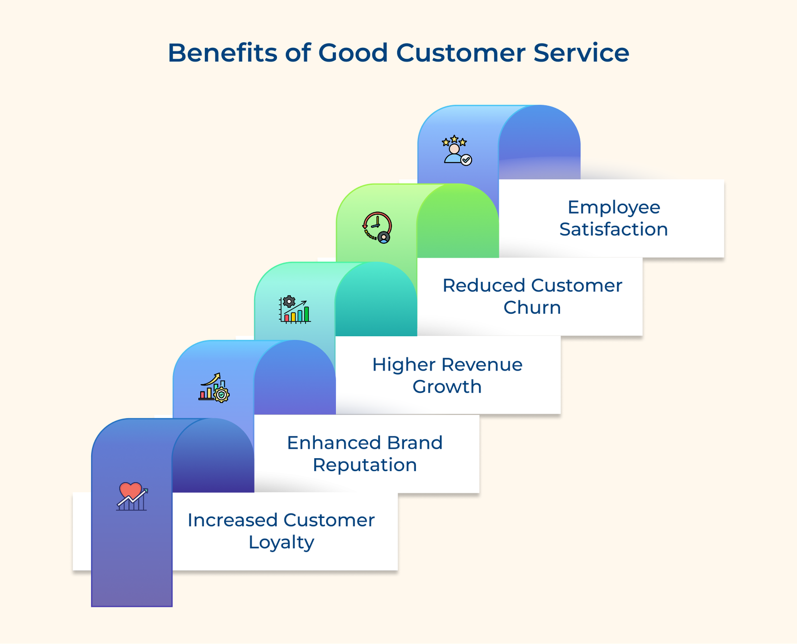 Benefits of Good Customer Service Benefits of Good Customer Service