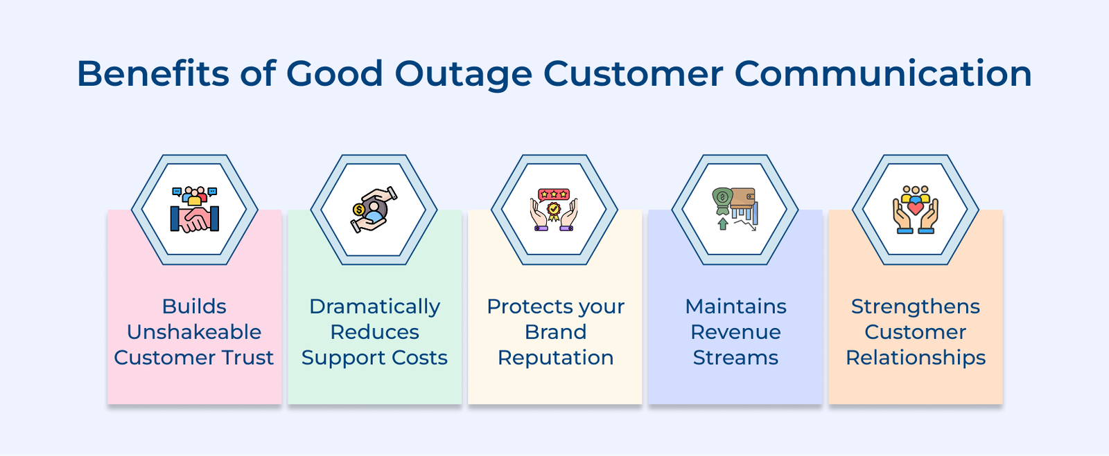 Benefits of Good Outage Customer Communication Benefits of Good Outage Customer Communication