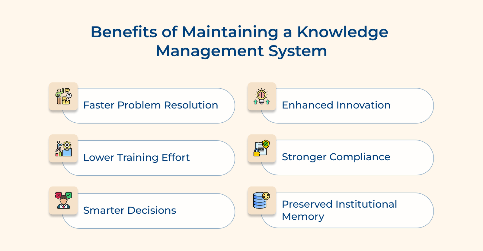 Benefits of Maintaining a Knowledge Management System Benefits of Maintaining a Knowledge Management System