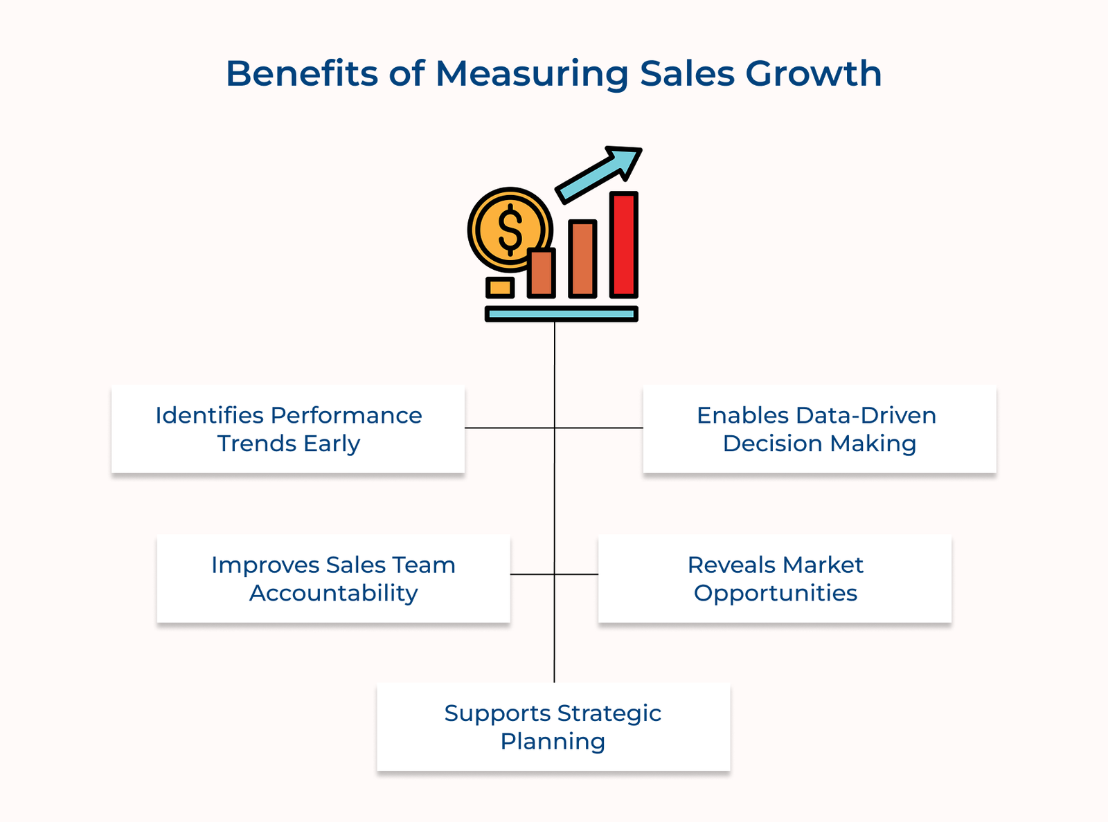 Benefits of Measuring Sales Growth Benefits of Measuring Sales Growth