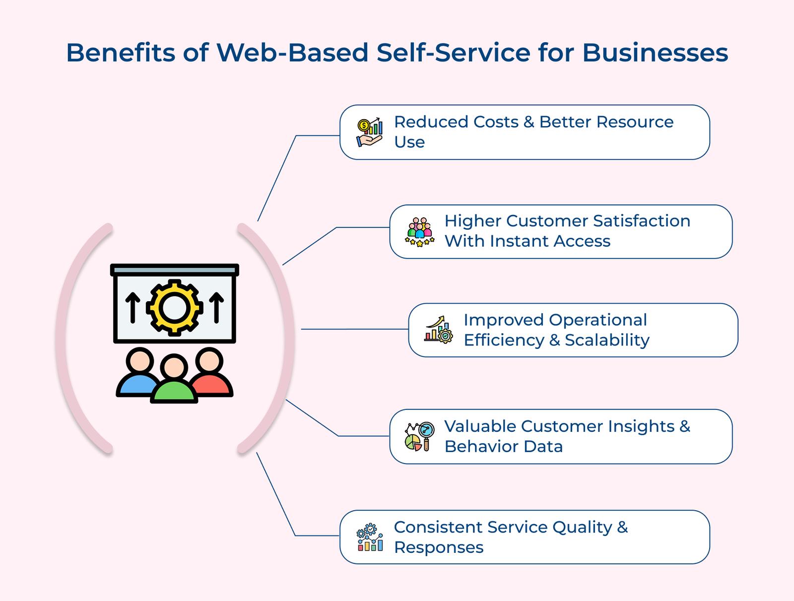 Benefits of Web-Based Self-Service for Businesses Benefits of Web-Based Self-Service for Businesses