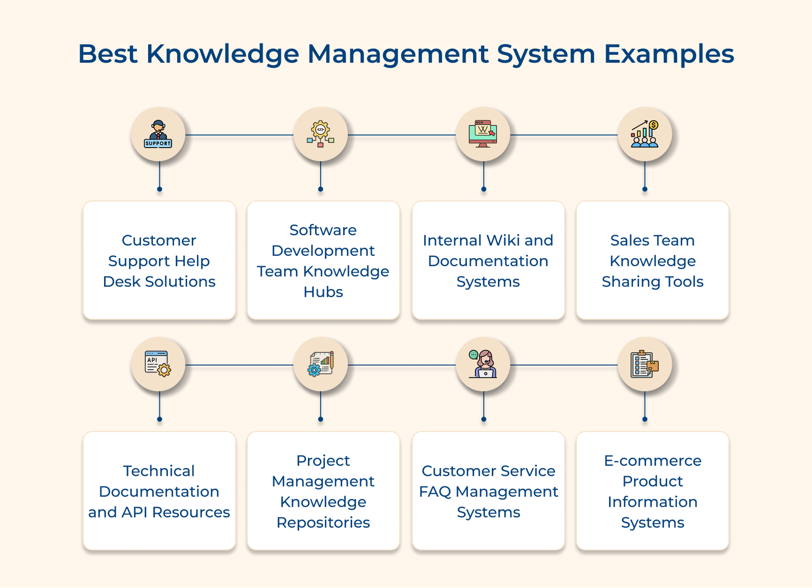 Best Knowledge Management System Examples Best Knowledge Management System Examples