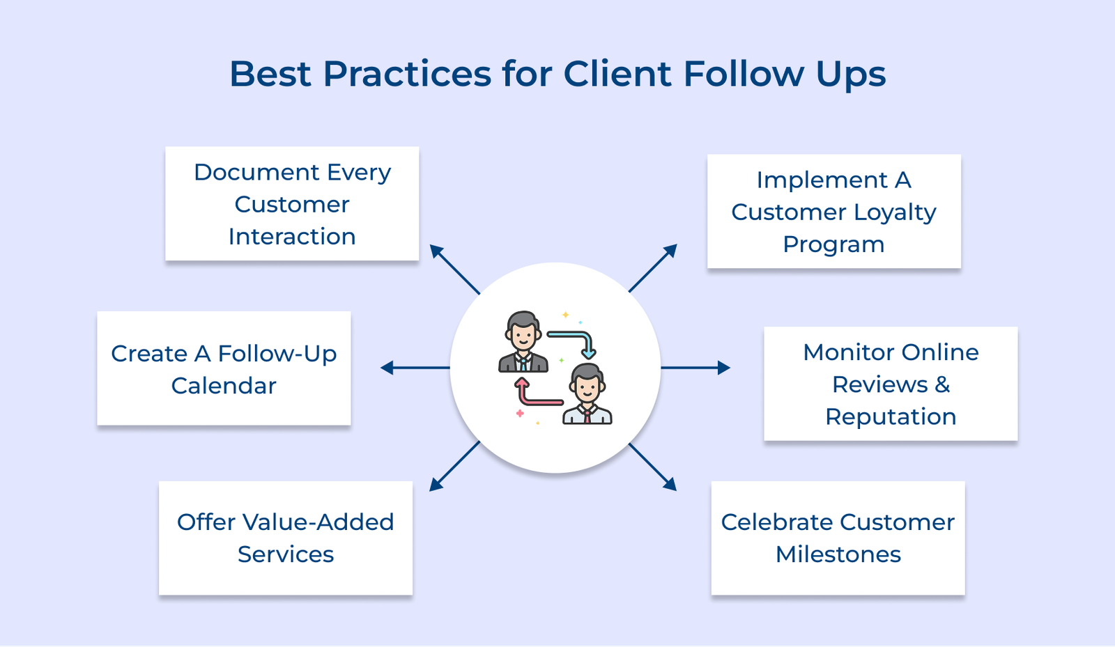 Best Practices for Client Follow Ups Best Practices for Client Follow Ups