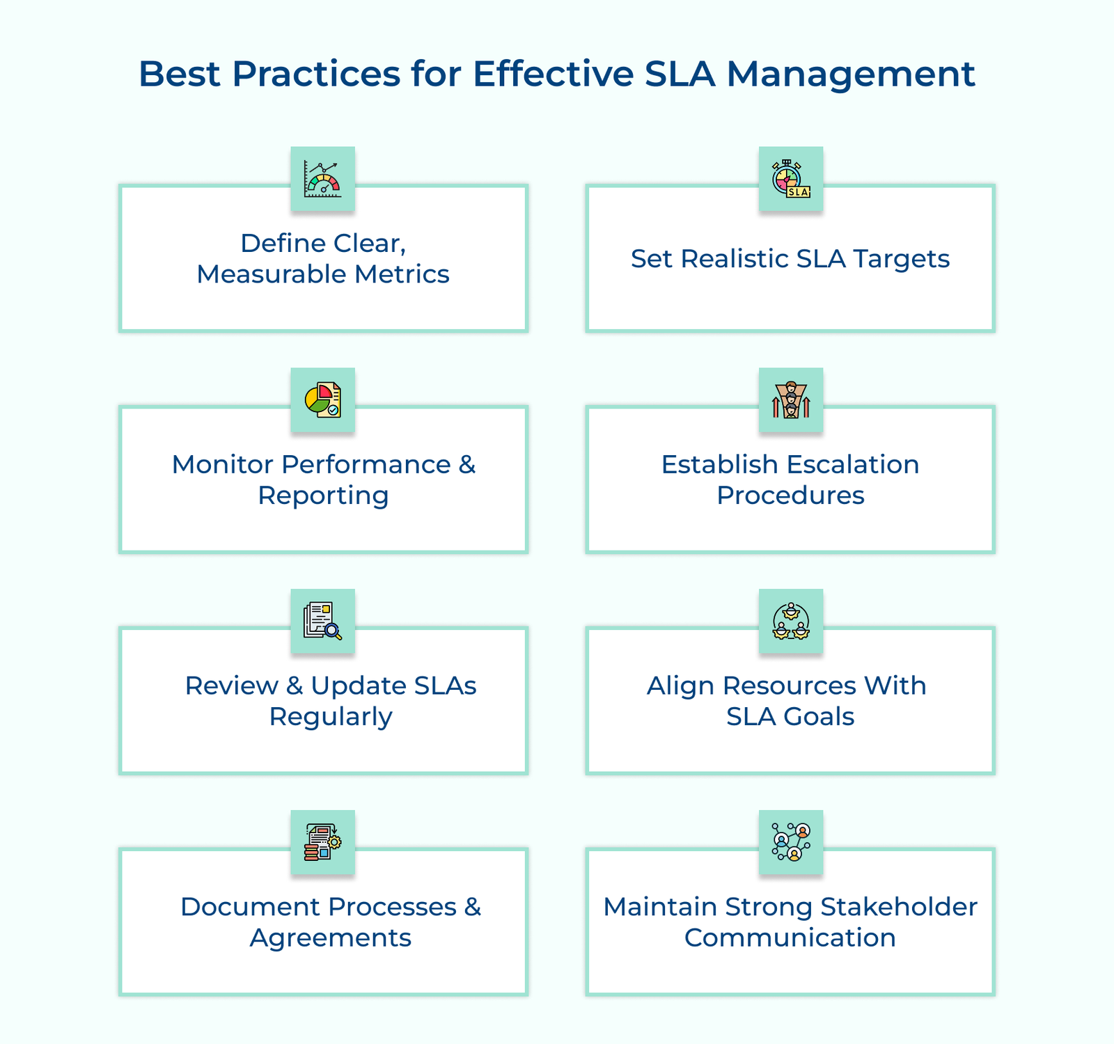 Best Practices for Effective SLA Management Best Practices for Effective SLA Management