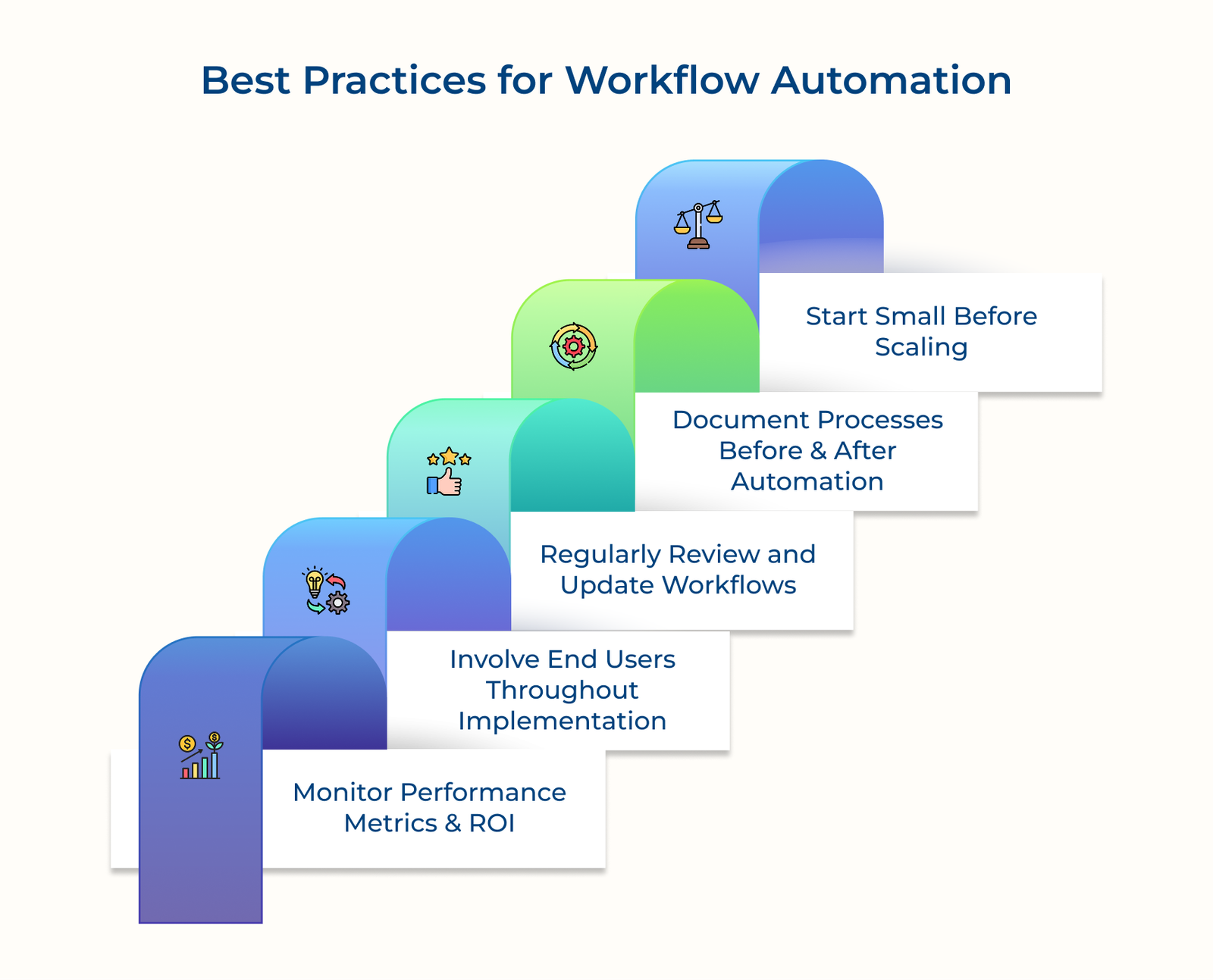 Best Practices for Workflow Automation Best Practices for Workflow Automation