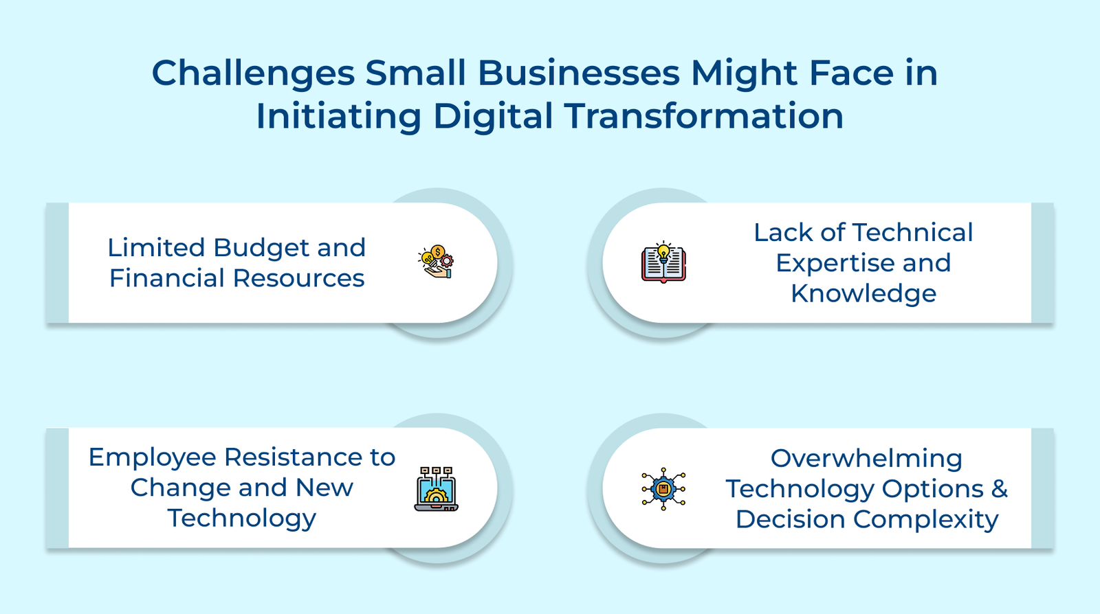 Challenges Small Businesses Might Face in Initiating Digital Transformation Challenges Small Businesses Might Face in Initiating Digital Transformation