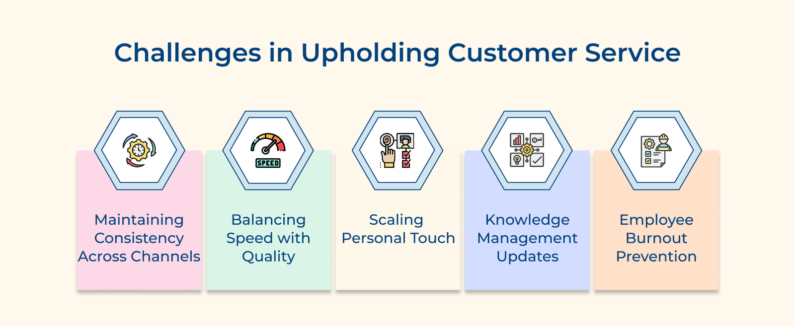 Challenges in Upholding Customer Service Challenges in Upholding Customer Service