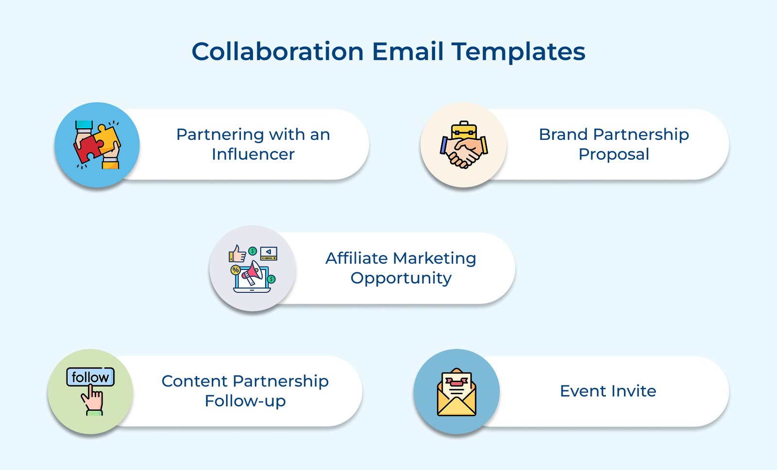 Collaboration Email Templates Collaboration Email Templates