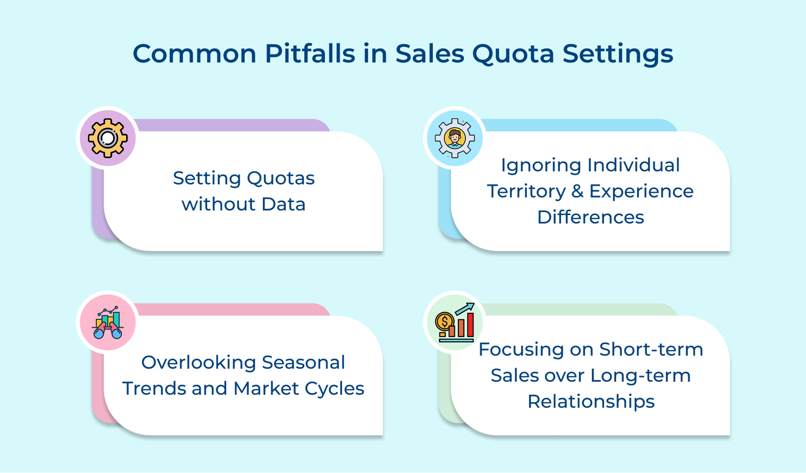 Common Pitfalls in Sales Quota Settings Common Pitfalls in Sales Quota Settings