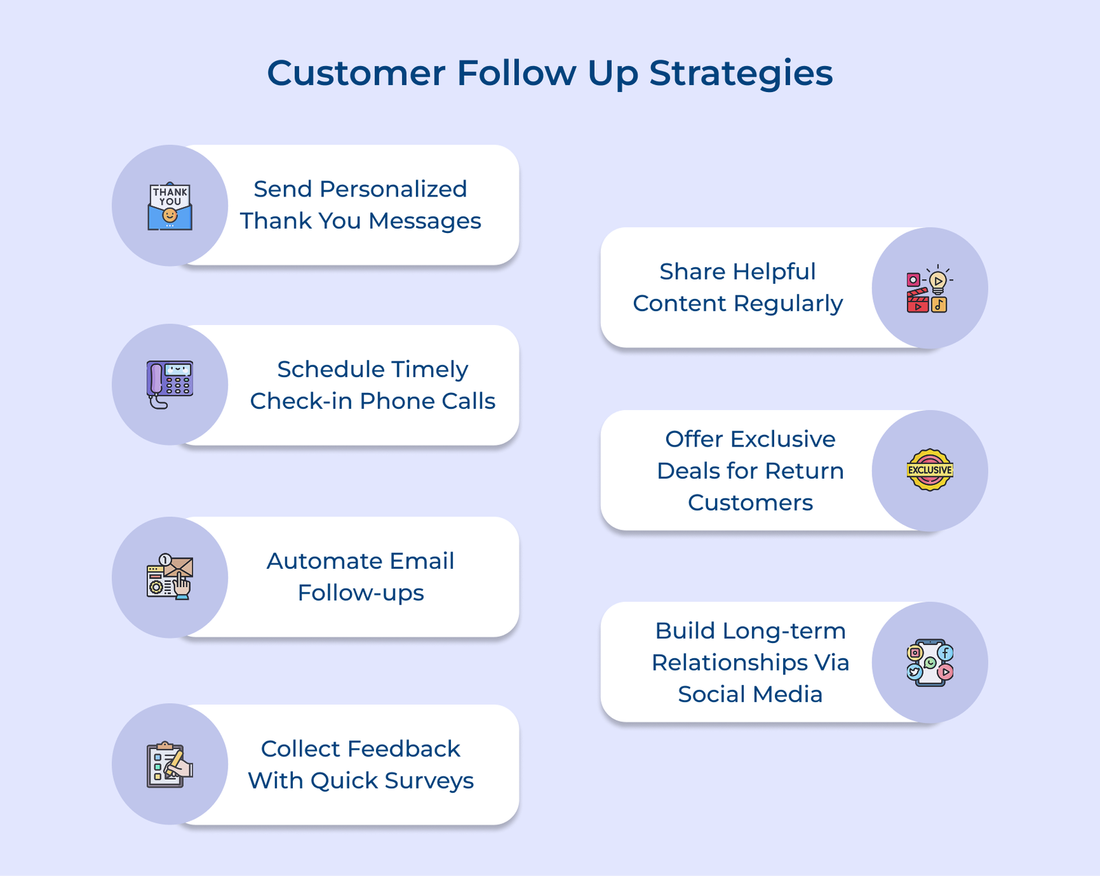 Customer Follow Up Strategies Customer Follow Up Strategies