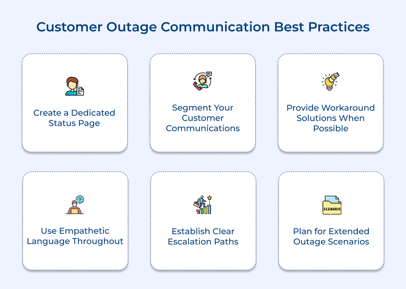 Customer Outage Communication Best Practices Customer Outage Communication Best Practices
