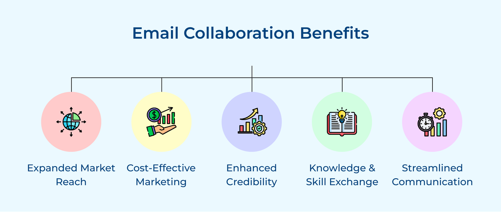 Email Collaboration Benefits Email Collaboration Benefits