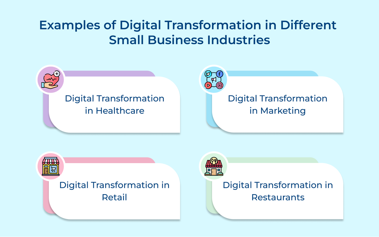 Examples of Digital Transformation in Different Small Business Industries