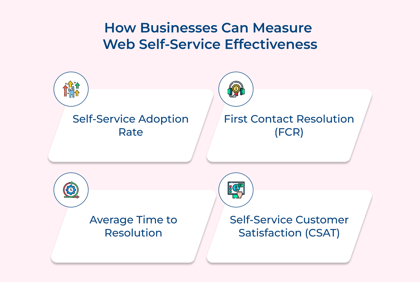 How Businesses Can Measure Web Self-Service Effectiveness How Businesses Can Measure Web Self-Service Effectiveness
