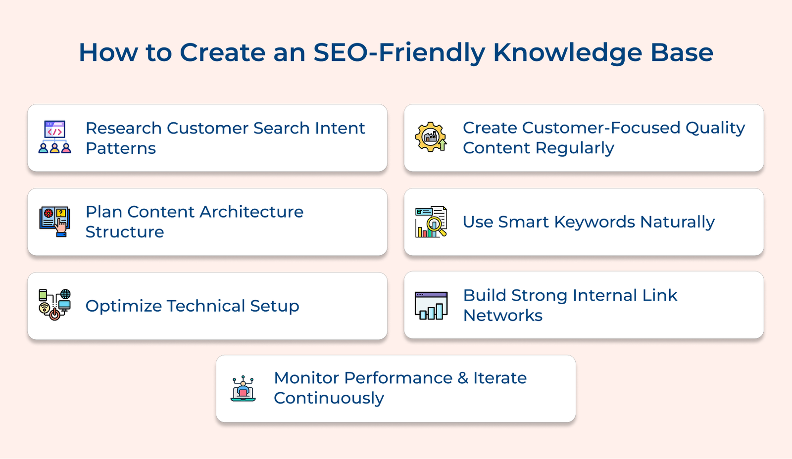 How to Create an SEO-Friendly Knowledge Base How to Create an SEO-Friendly Knowledge Base