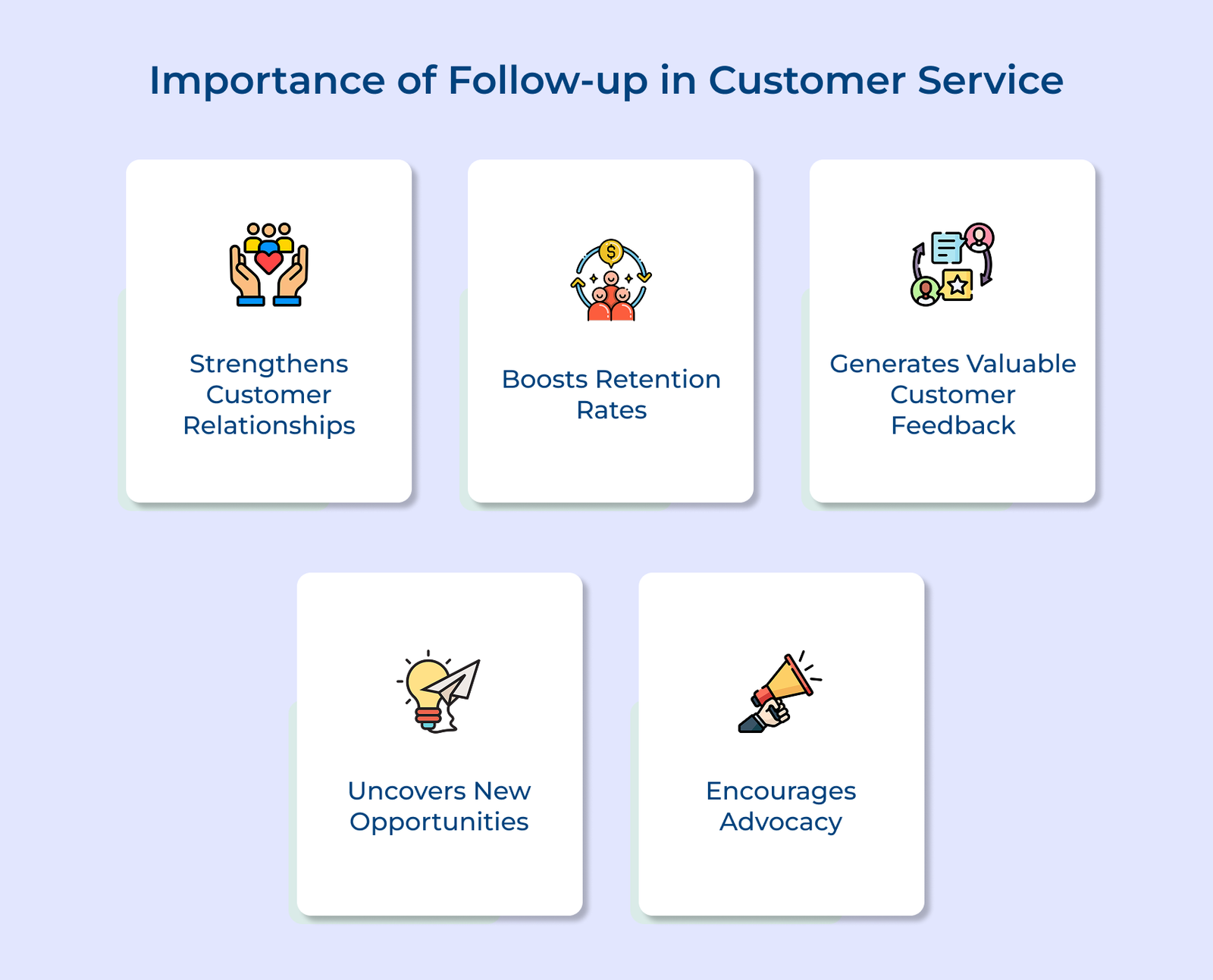 Importance of Follow-up in Customer Service Importance of Follow-up in Customer Service