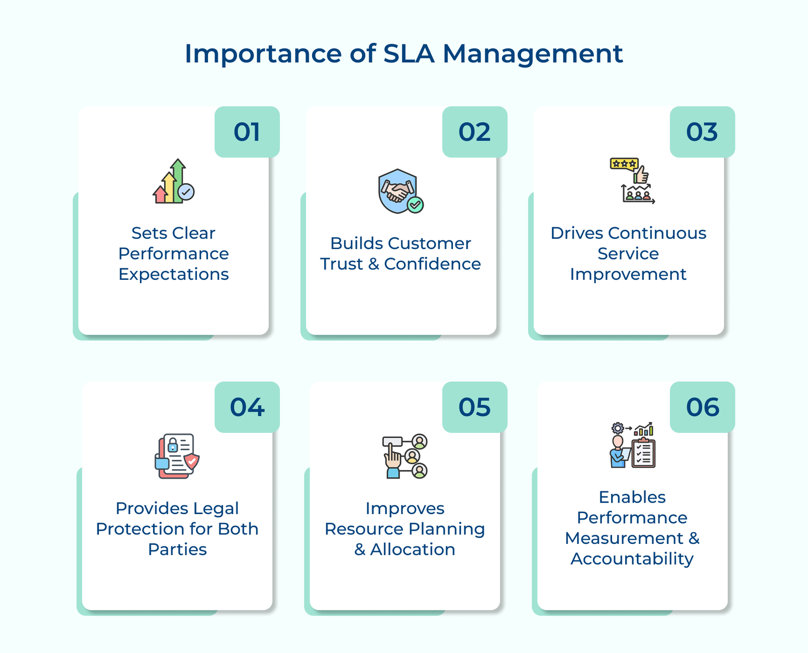 Importance of SLA Management Importance of SLA Management