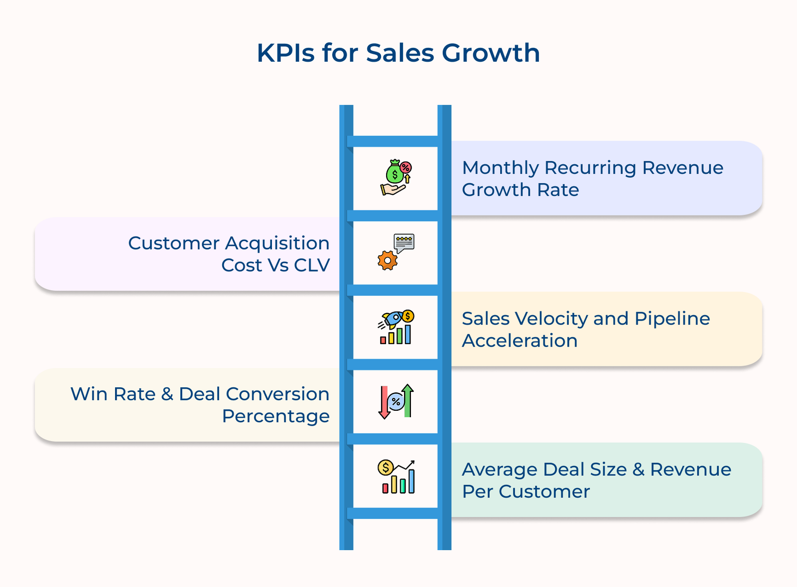 KPIs for Sales Growth KPIs for Sales Growth