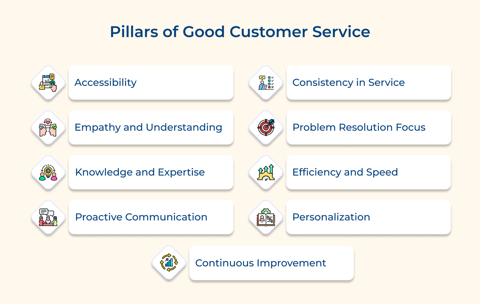 Pillars of Good Customer Service Pillars of Good Customer Service