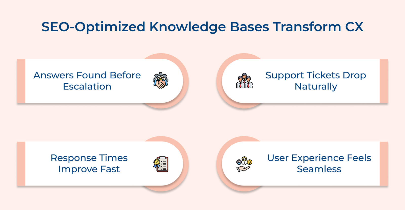 SEO-Optimized Knowledge Bases Transform CX SEO-Optimized Knowledge Bases Transform CX