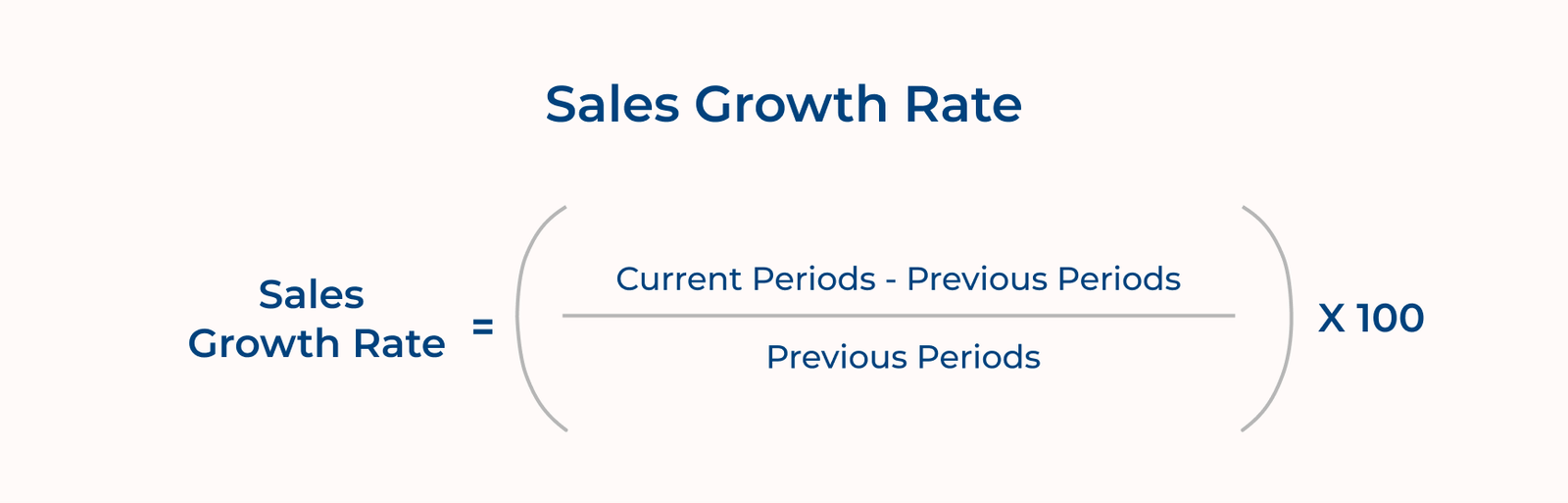 Sales Growth Rate Sales Growth Rate