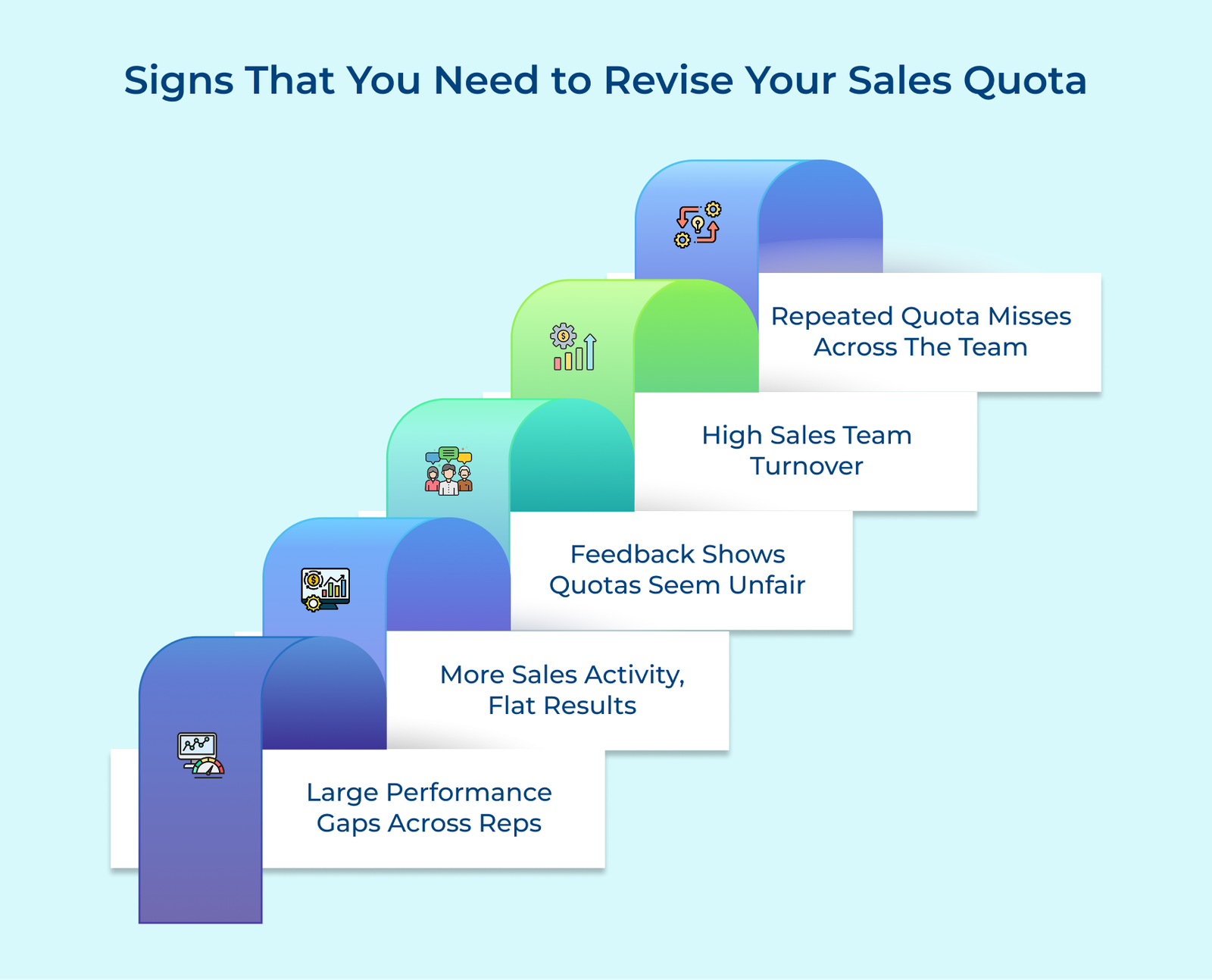Signs That You Need to Revise Your Sales Quota Signs That You Need to Revise Your Sales Quota