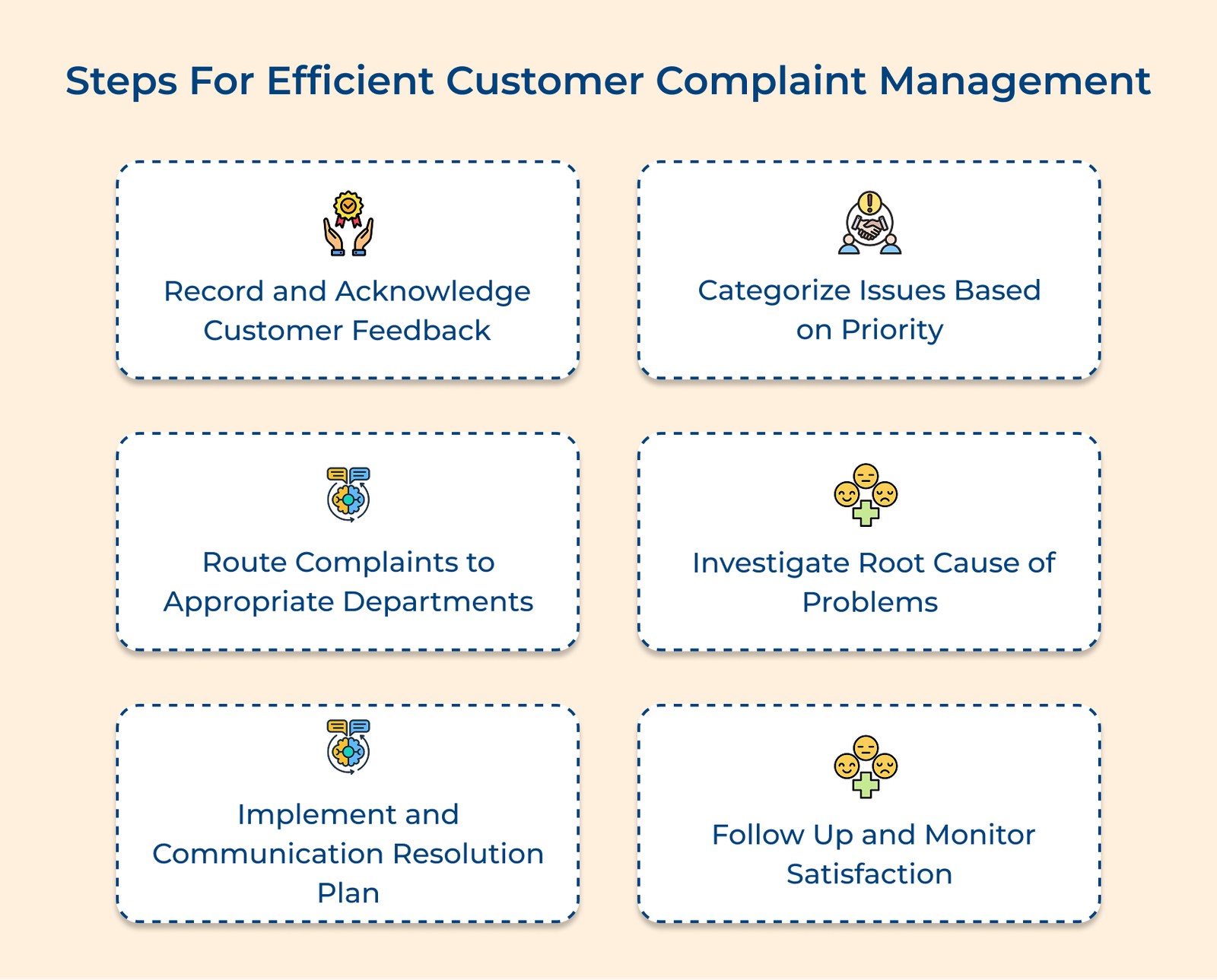 What is Complaint Management? Importance, Key Steps & Strategies