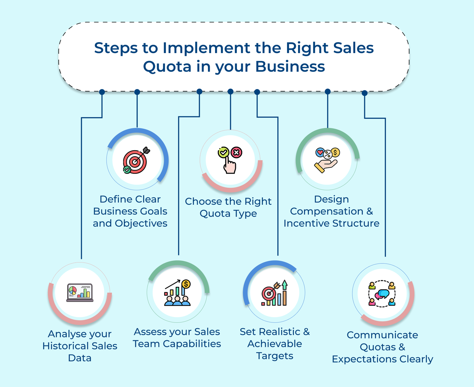 Steps to Implement the Right Sales Quota in your Business Steps to Implement the Right Sales Quota in your Business