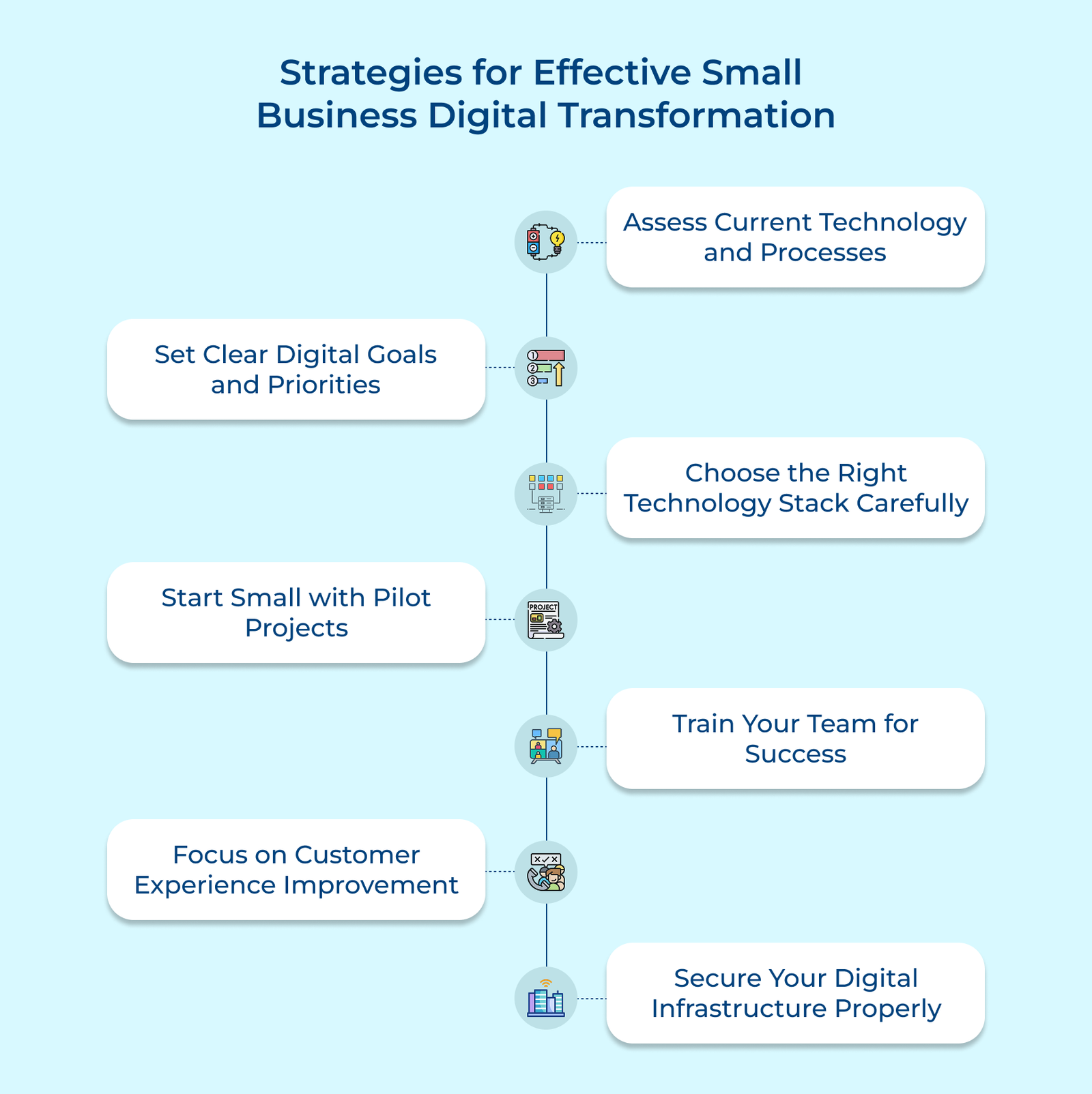 Strategies for Effective Small Business Digital Transformation Strategies for Effective Small Business Digital Transformation