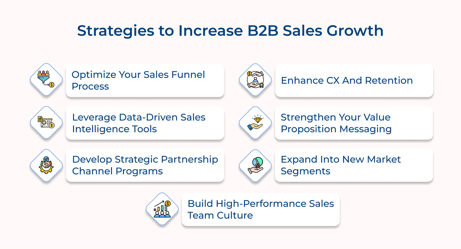 Strategies to Increase B2B Sales Growth Strategies to Increase B2B Sales Growth