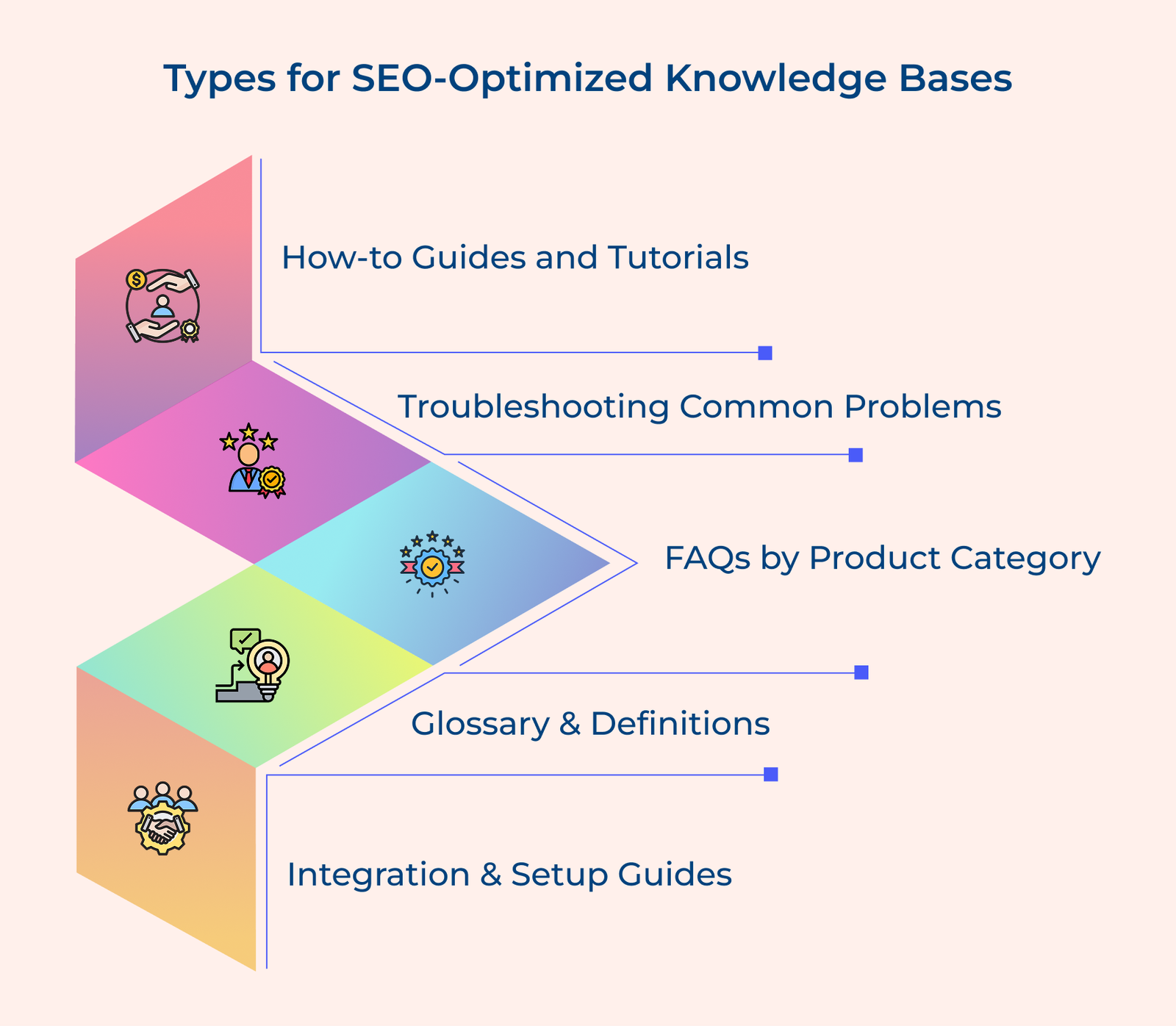 Types for SEO-Optimized Knowledge Bases Types for SEO-Optimized Knowledge Bases