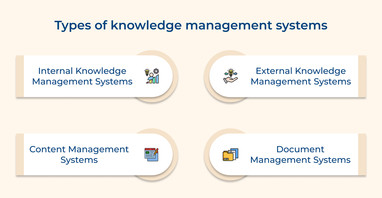 Types of knowledge management systems Types of knowledge management systems