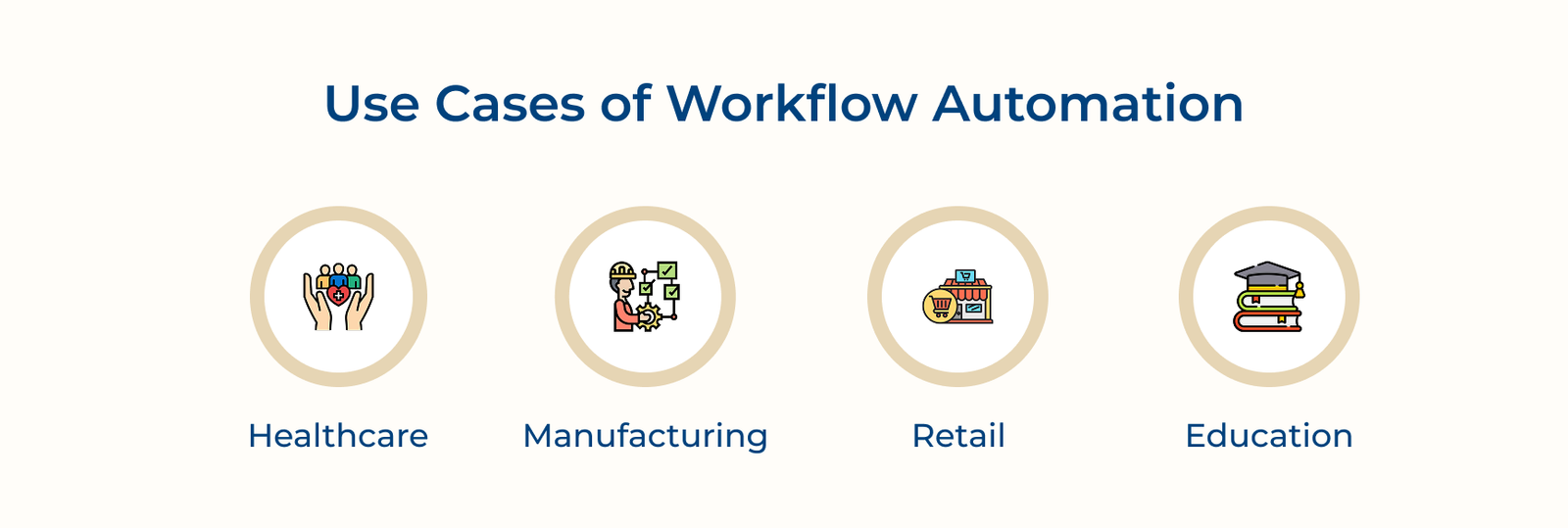 Use Cases of Workflow Automation Use Cases of Workflow Automation