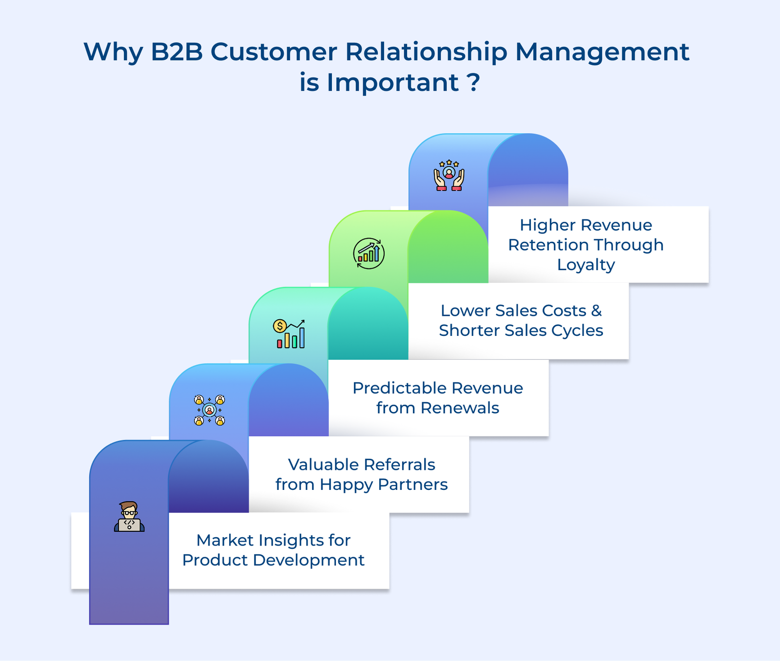 Why B2B Customer Relationship Management Is Important Why B2B Customer Relationship Management Is Important