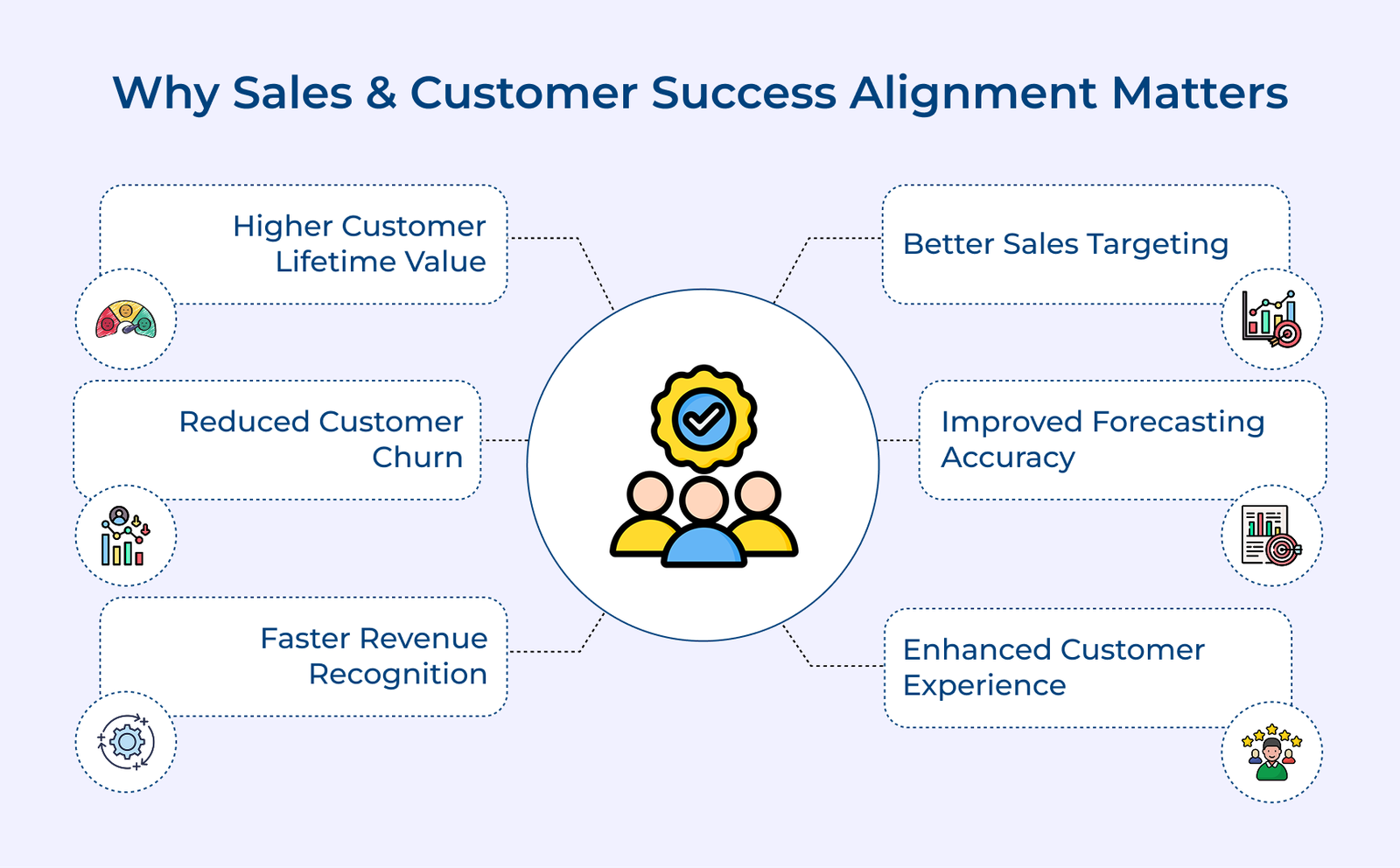 Why Sales and Customer Success Alignment Matters Why Sales and Customer Success Alignment Matters