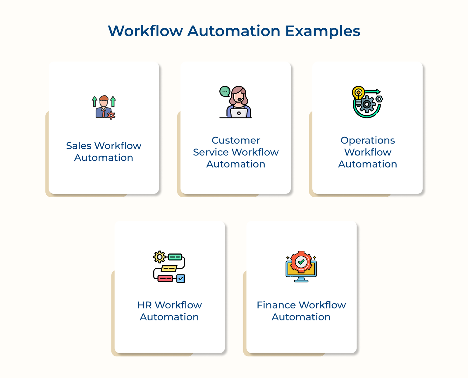 Workflow Automation Examples Workflow Automation Examples