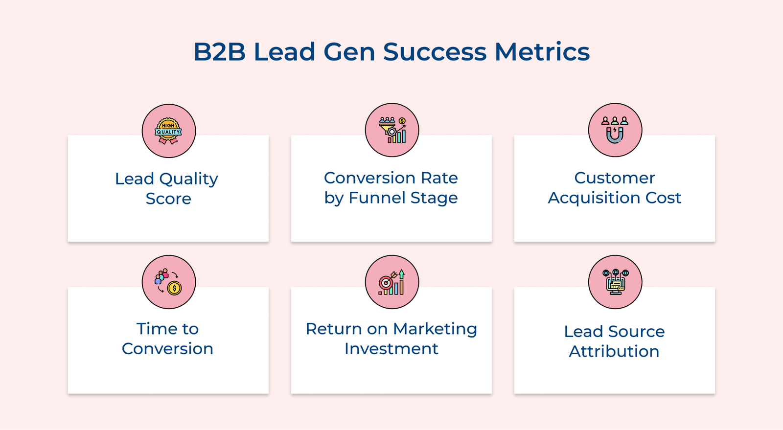B2B Lead Gen Success Metrics B2B Lead Gen Success Metrics