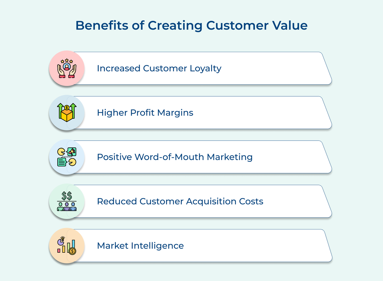 Benefits of Creating Customer Value Benefits of Creating Customer Value