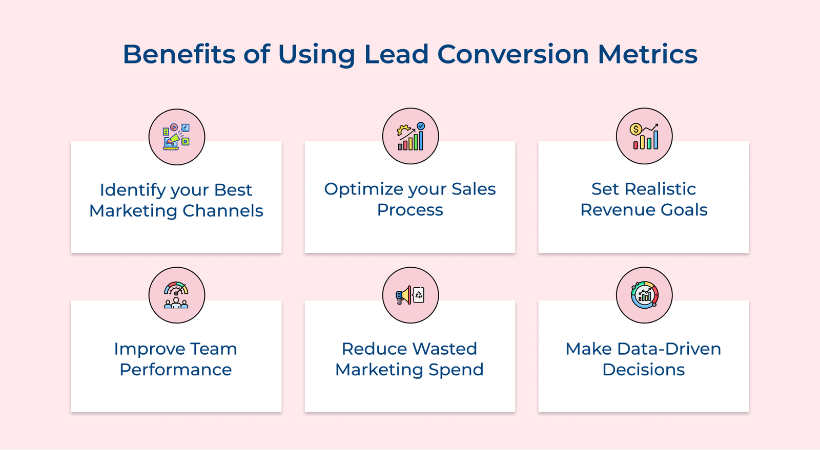 Benefits of Using Lead Conversion Metrics Benefits of Using Lead Conversion Metrics