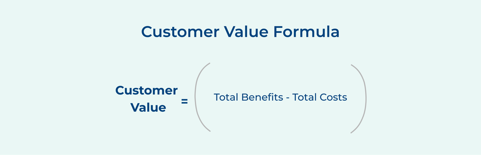 Customer Value Formula Customer Value Formula