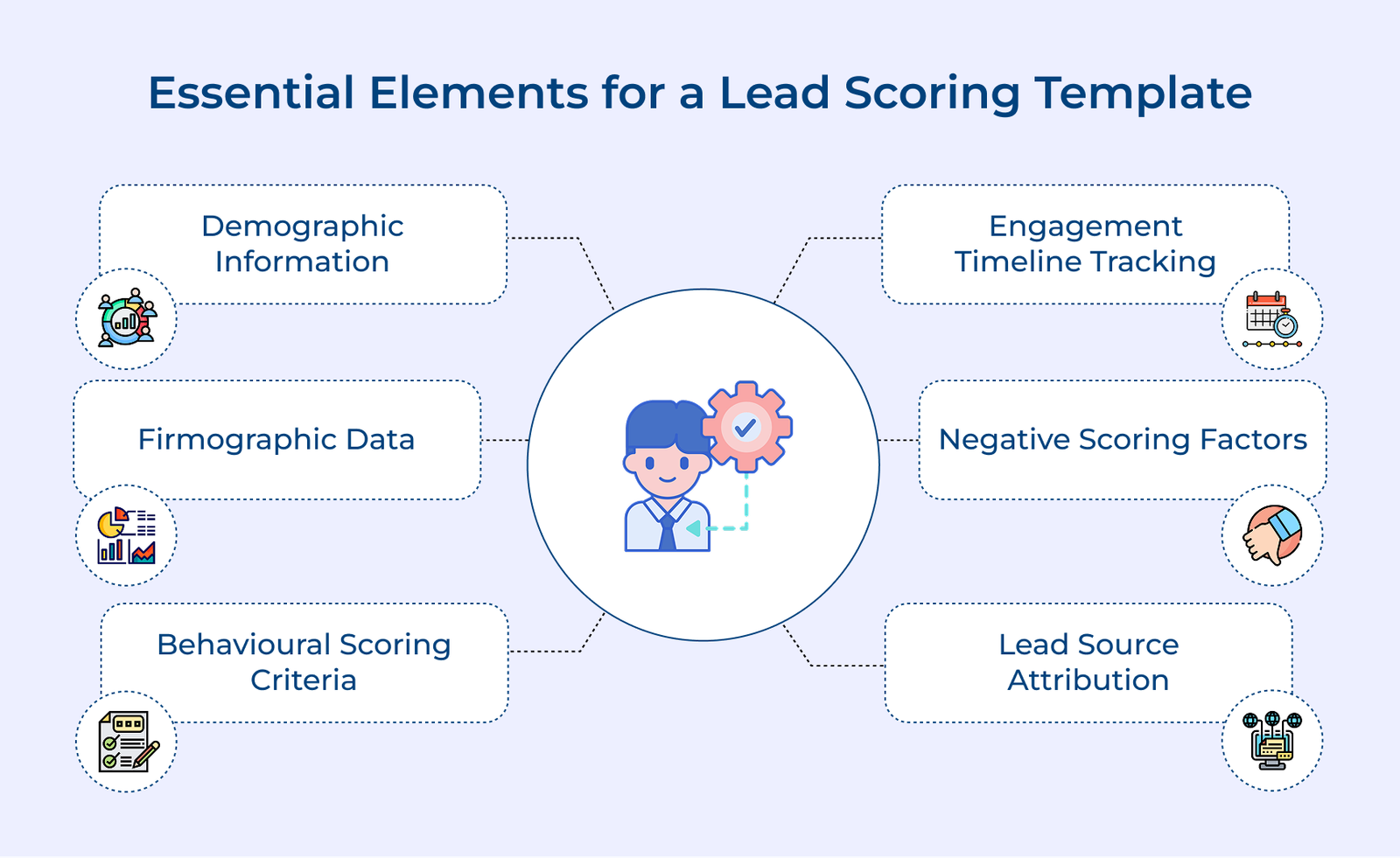 Essential Elements for a Lead Scoring Template Essential Elements for a Lead Scoring Template