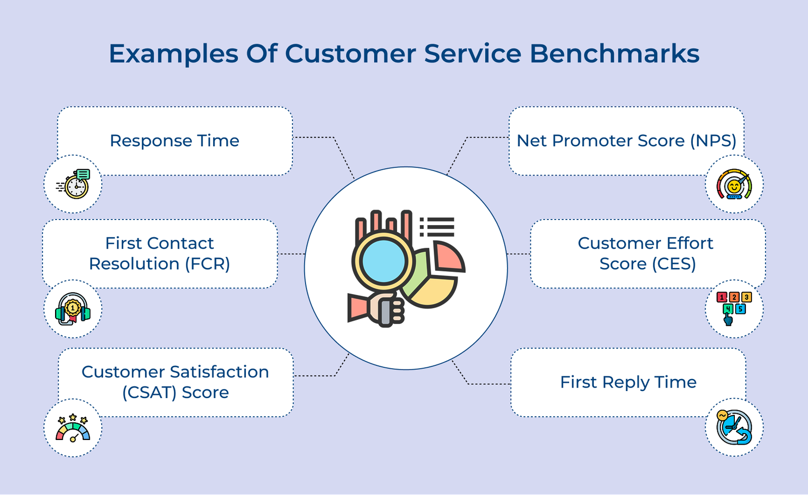 What is Customer Service Benchmarking? Benefits, Key Steps & More